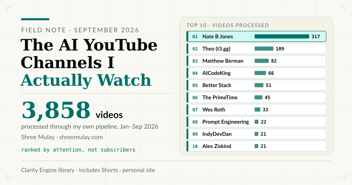 Field note card titled The AI YouTube Channels I Actually Watch, with 3,858 videos and ten ranked channel bars led by Nate B Jones at 317.