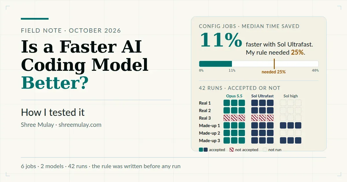 Field note card titled Is a Faster AI Coding Model Better? How I tested it, with a small chart showing real config work 11% faster against a 25% bar.